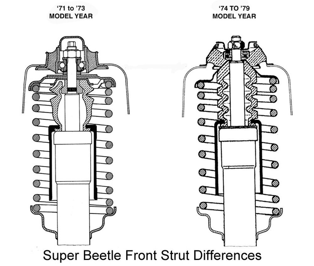 Front Super beetle strut differences